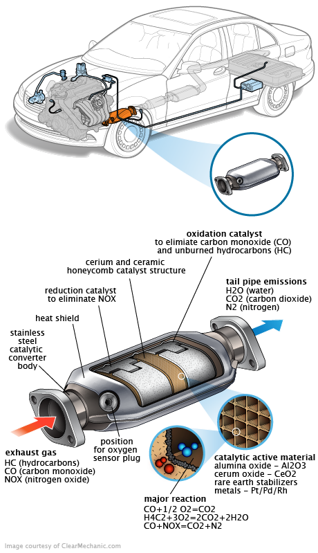 See P3264 repair manual